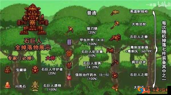 泰拉瑞亚：石巨人的挑战攻略