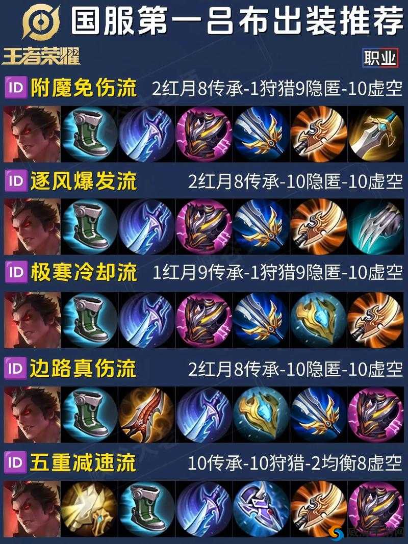 王者荣耀吕布玩法全解：深度解析吕布如何玩转