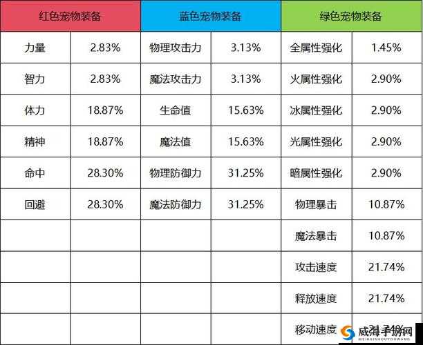宠物精灵装备系统大揭秘:分解强化攻略,助你打造无敌装备