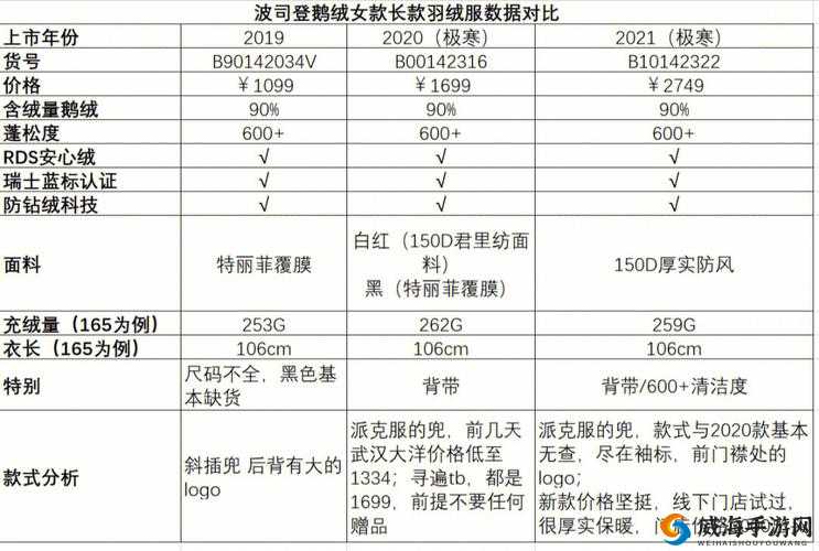 无尺码精品产品哪个版本好：全面对比分析