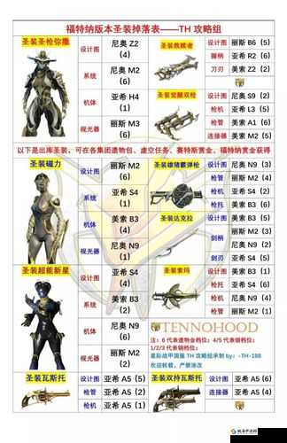 星际战甲装饰品获取途径全解析