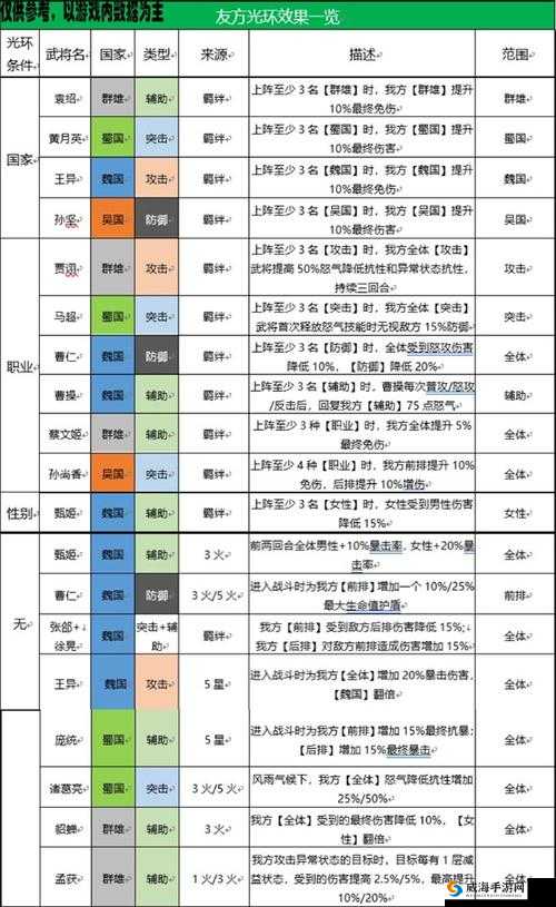 三国志幻想大陆刘关张完美搭配组合策略解析