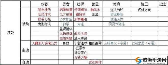 世界 OL 新手商人进阶秘籍:从入门到精通当商人全攻略