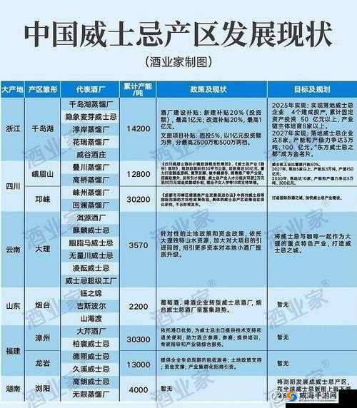 国产精品国品一二三产区区别：特点与差异分析