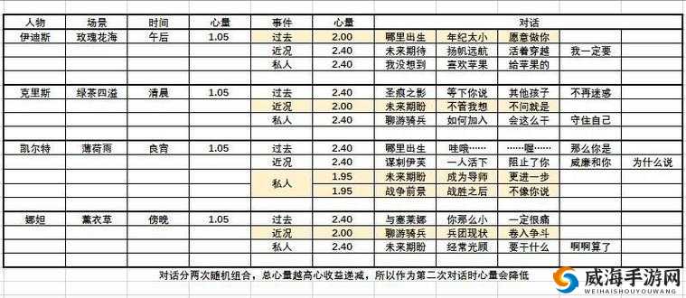 猎魂觉醒落银城进阶指南究竟是什么该如何了解