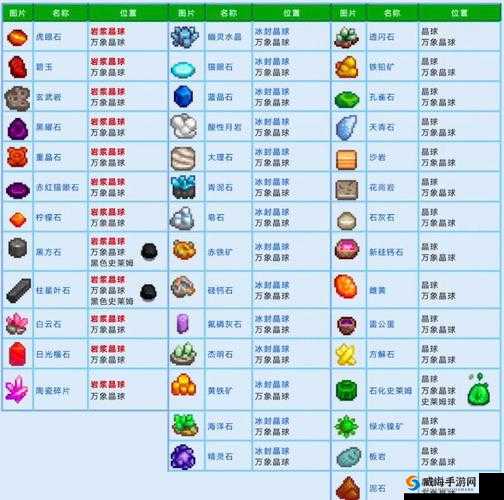 星露谷物语中探寻海胆的获取秘籍与多样途径全攻略