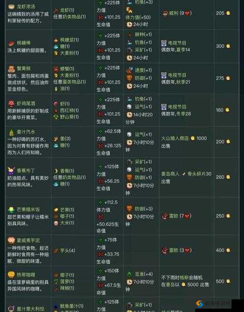星露谷物语：从入门到大厨的烹饪指南
