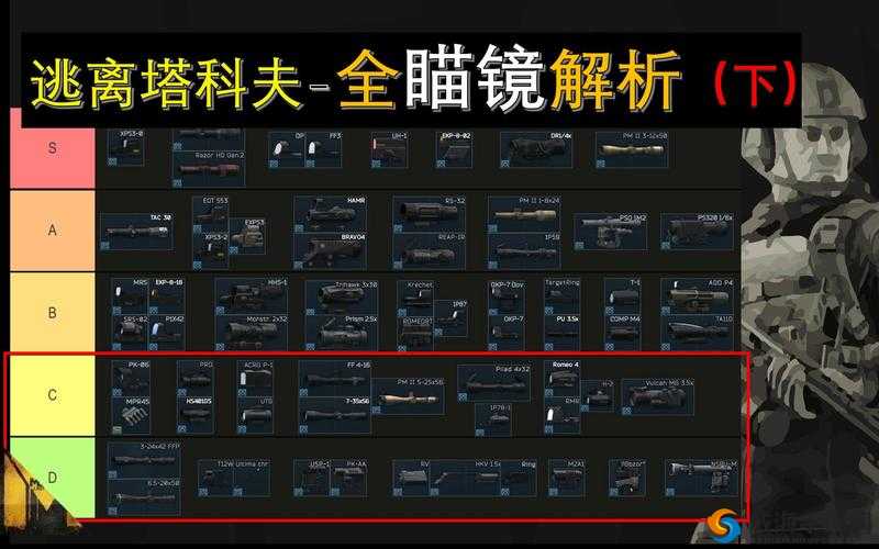 逃离塔科夫：药品配置与加血速率解析