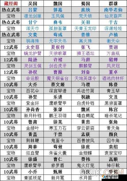 《放开那国2》装备系统深度解析:打造属于你的独特武将装备攻略