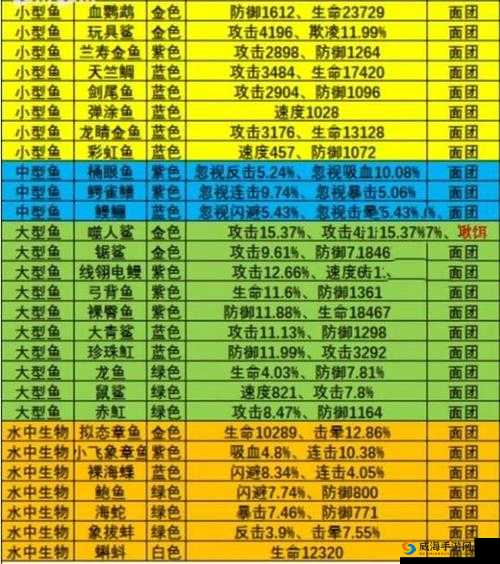《幻姬骑士团》平民进阶攻略