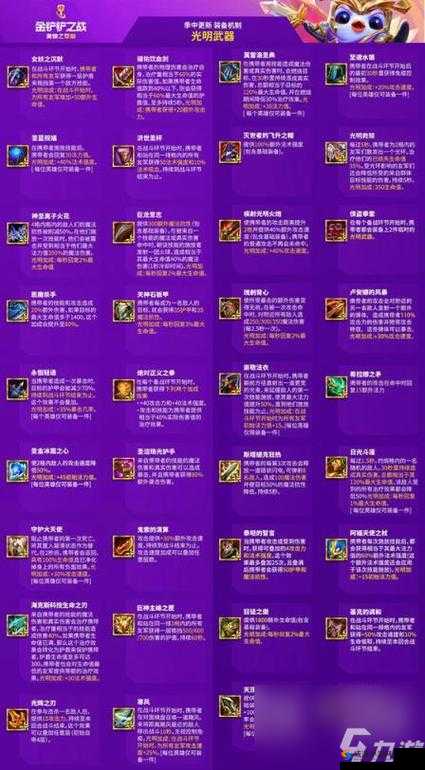 金铲铲之战腐朽之盾 3 通关攻略详解