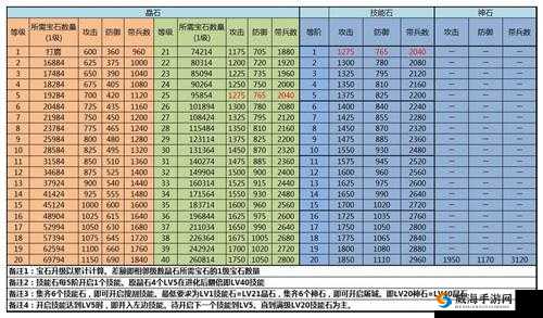 攻城掠地觉醒技能，实力爆发
