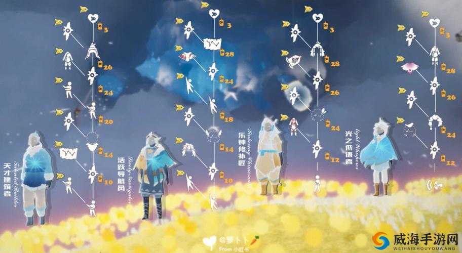 光遇飞翔季进入方法及技巧全解析