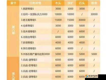 三国志战略版英雄集结活动详细攻略 教你如何轻松应对各种挑战和任务
