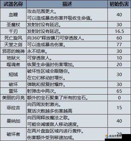 《蜀山剑道40级：挑战链鬼Boss全面攻略》