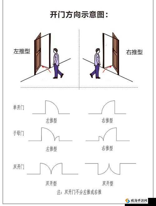 完整性开四门是指哪四门
