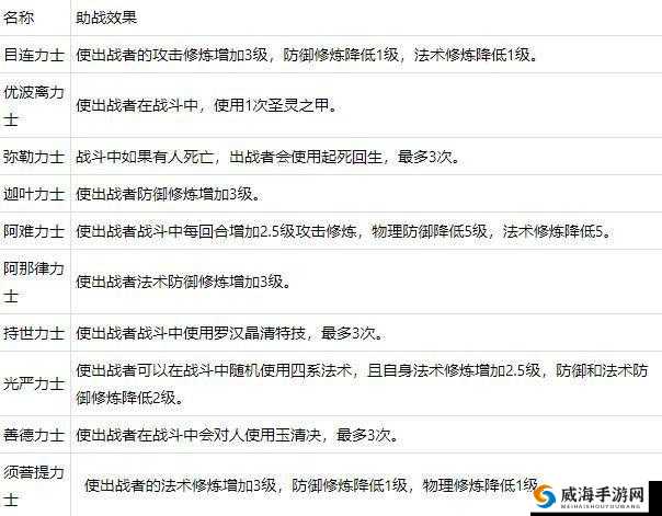 梦幻西游治疗型助战玉面狐狸实用程度与详细介绍