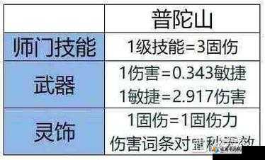 《仙灵世界盘丝洞门派新手攻略》