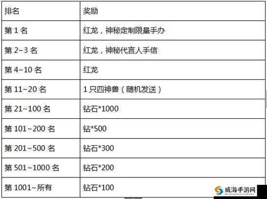 《怪物X联盟2》签到系统详解：签到奖励与机制介绍
