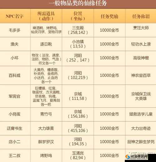 梦幻诛仙手游血耐加点攻略全析