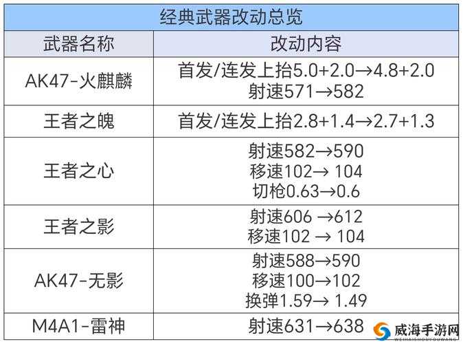 《爆爆堂》游戏道具概览：独特道具属性与功能解析
