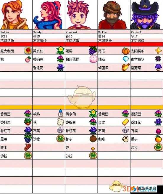 深入探索星露谷物语：精彩人物介绍任务全解析