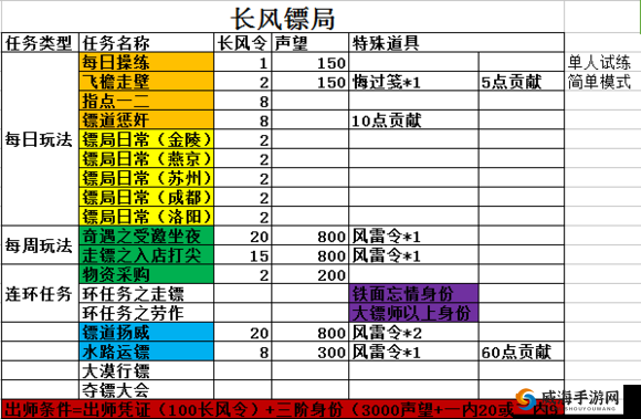 侠义 OL 神机营加点攻略全析：深度解读加点之道