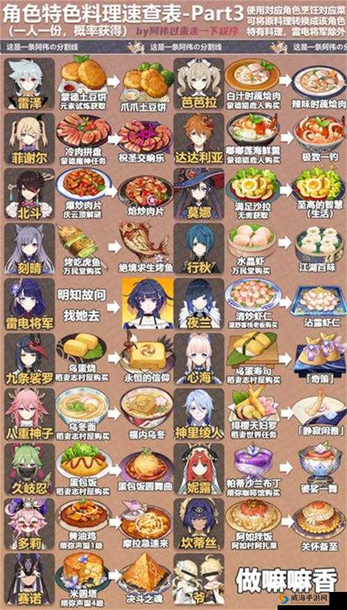 原神防御类三星四星食谱获取途径全介绍