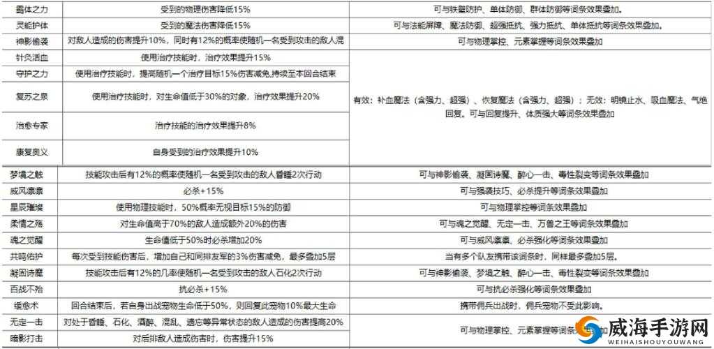 《魔力宝贝》手游最强佣兵搭配攻略解析:大阵容详解