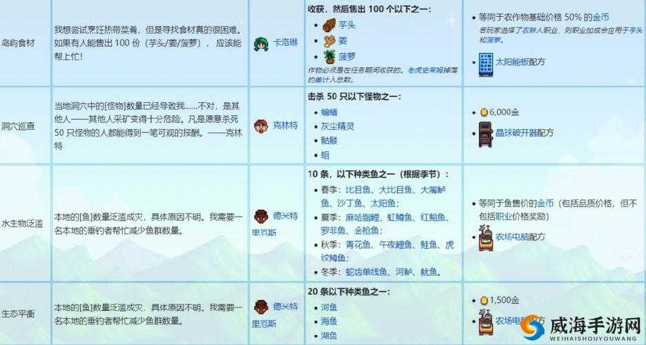 星露谷物语哥布林任务攻略