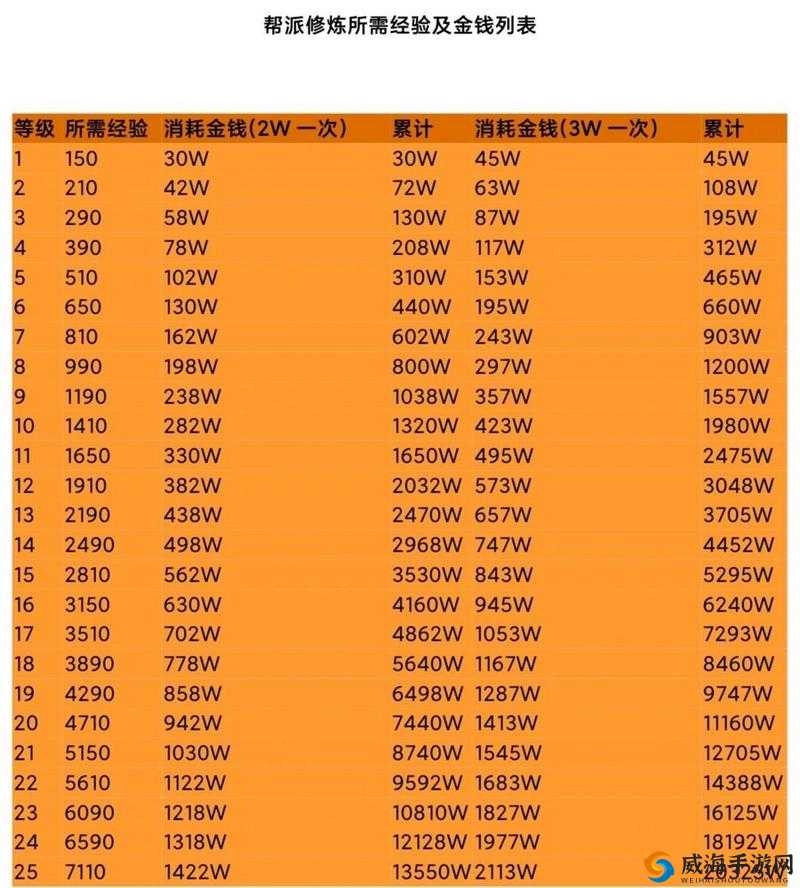 蜀山传奇帮派系统玩法与全面帮派介绍攻略