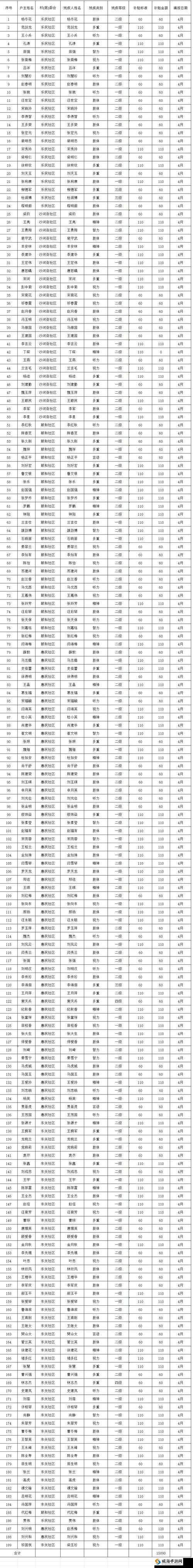曹留社区 2024 年一二三四五六:未来展望