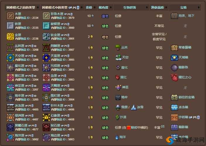 泰拉瑞亚：巧用钓鱼获取宝匣