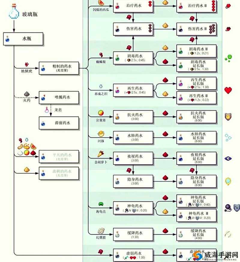 如何制作夜视药水：完整过程解析