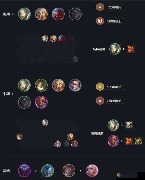 云顶之弈新版本敖兴独大王者上分思路详解