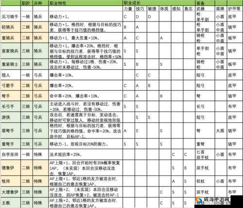 天子手游：太清职业角色详解与特性介绍