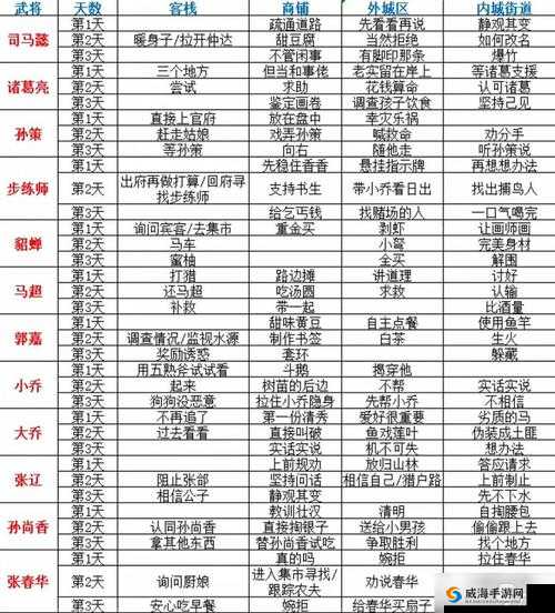 三国志幻想大陆中血脉联结玩法的全方位攻略与致胜技巧