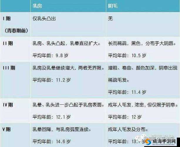 8 岁女孩子乳房开始发育正常吗：家长必知