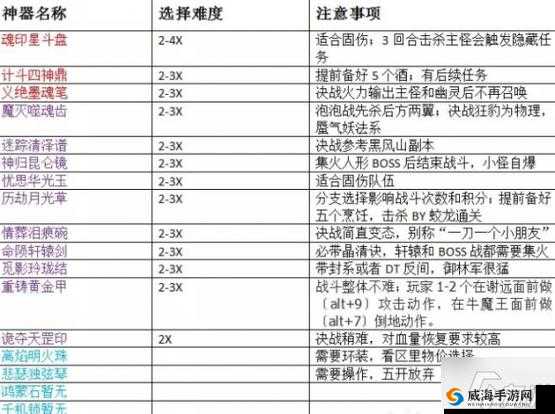 《传世挂机》声望神器全攻略