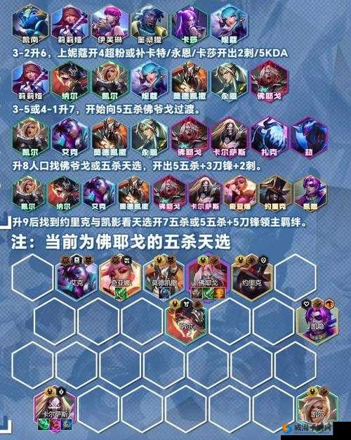 绯石之心狮心战姬玩法全解析及强力阵容搭配详细介绍