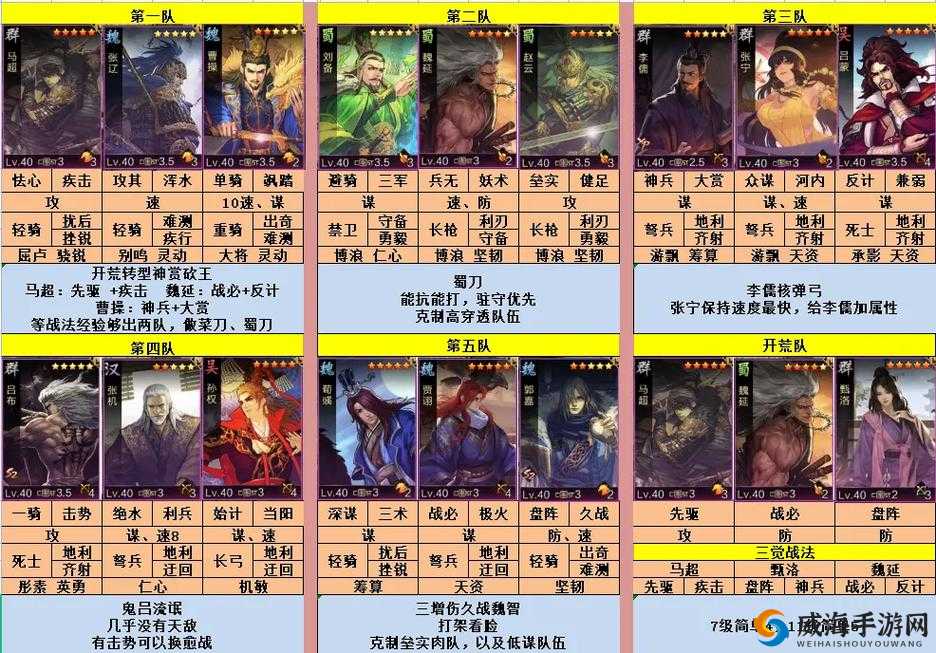 率土之滨平民玩家角色培养与阵容组合推荐