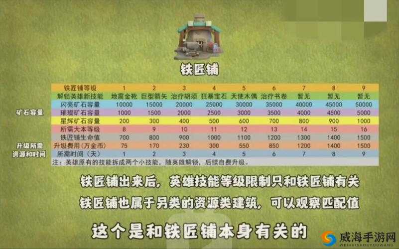 《英雄冲突》金币获取攻略：攻略解析与实战技巧分享