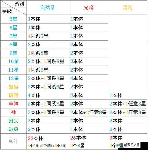 武魂觉醒光暗魂师升星机制介绍及详细解析