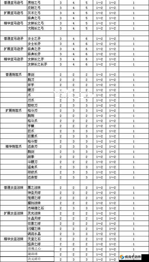 刀剑少女 2 装备系统全面解析 从获取到强化再到搭配技巧详细介绍