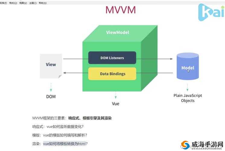 js 深入浅出 vue 视频教程详细讲解