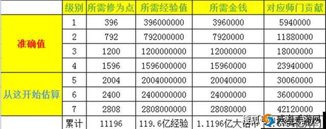 《逍遥西游2》生活技能全解析：技能升级制造修炼乐享游戏人生之道