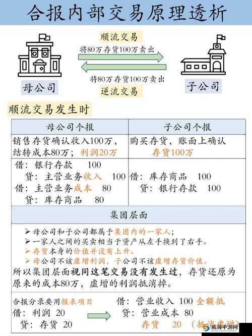 旧代号公布 3 笔内部人交易:详情披露