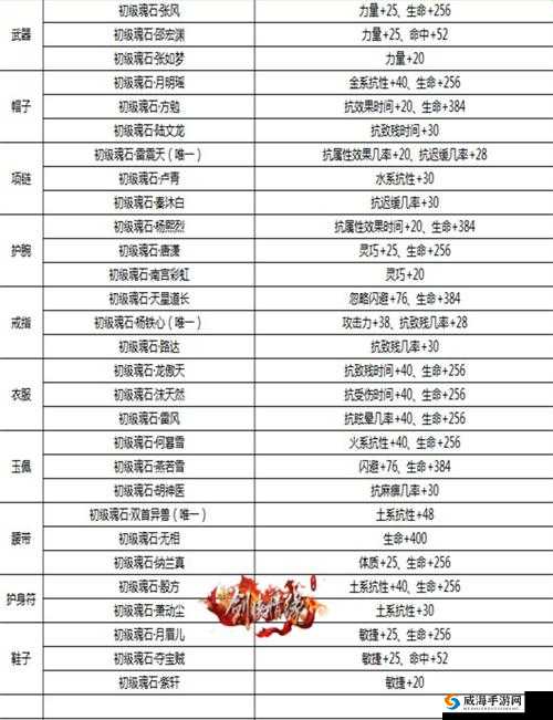 剑侠情缘手游逍遥魂石搭配攻略：装备魂石选择推荐