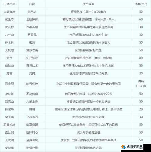 梦幻西游手游师徒系统详解：拜师收徒全攻略