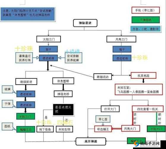 尸潮无尽挑战：快速通关攻略